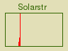solar/uvi chart